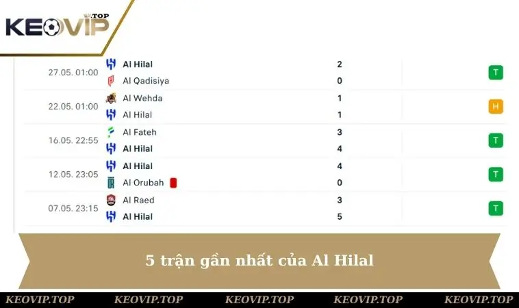 5 trận gần nhất của Al Hilal