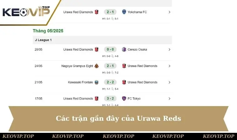 Các trận gần đây của Urawa Reds