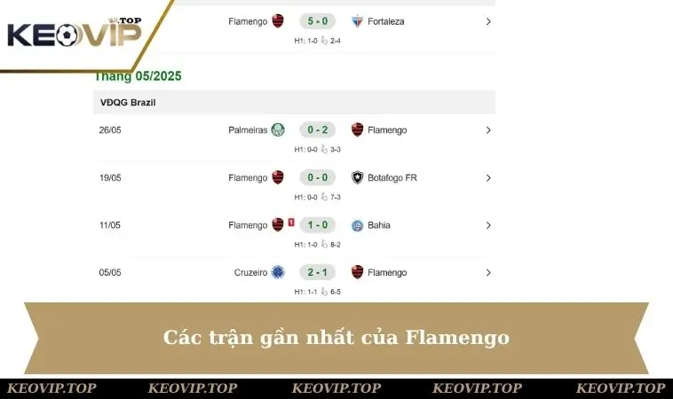 Các trận gần nhất của Flamengo
