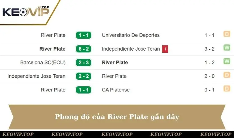 Phong độ River Plate gần đây