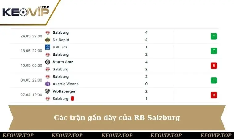 Các trận gần đây của RB Salzburg