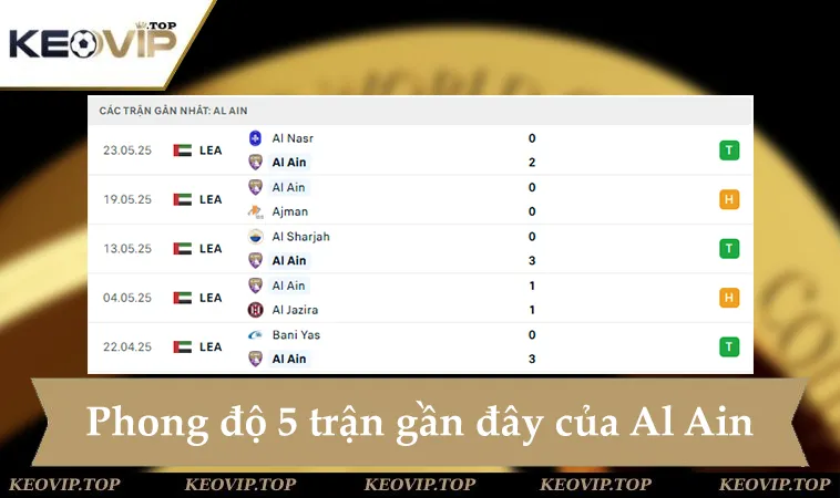 Phong độ Al Ain 5 trận gần đây