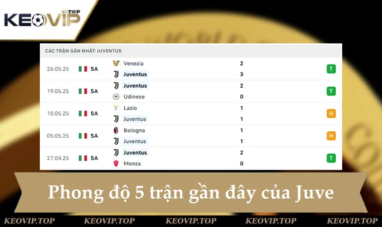 Phong độ Juventus 5 trận gần đây