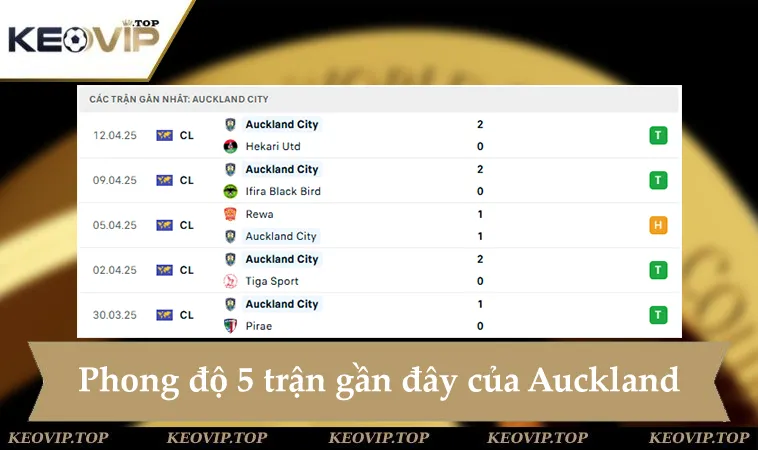 Phong độ Auckland City 5 trận gần đây
