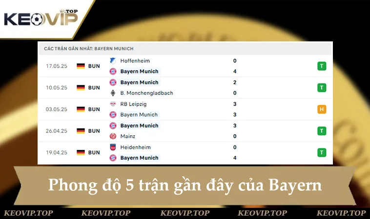 Phong độ Bayern 5 trận gần đây