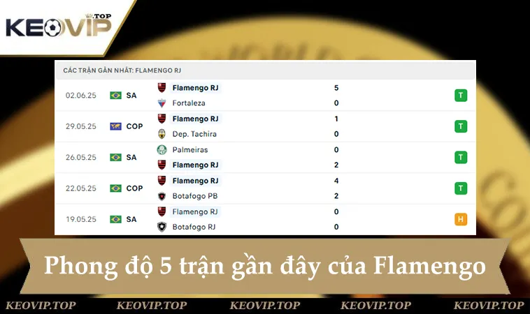 Phong độ Flamengo 5 trận gần đây