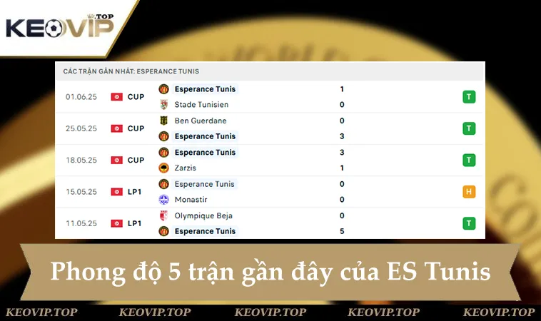 Phong độ ES Tunis 5 trận gần đây