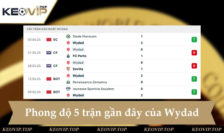 Phong độ Wydad AC 5 trận gần đây