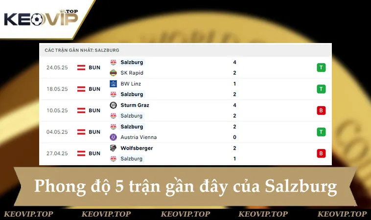 Phong độ RB Salzburg 5 trận gần đây