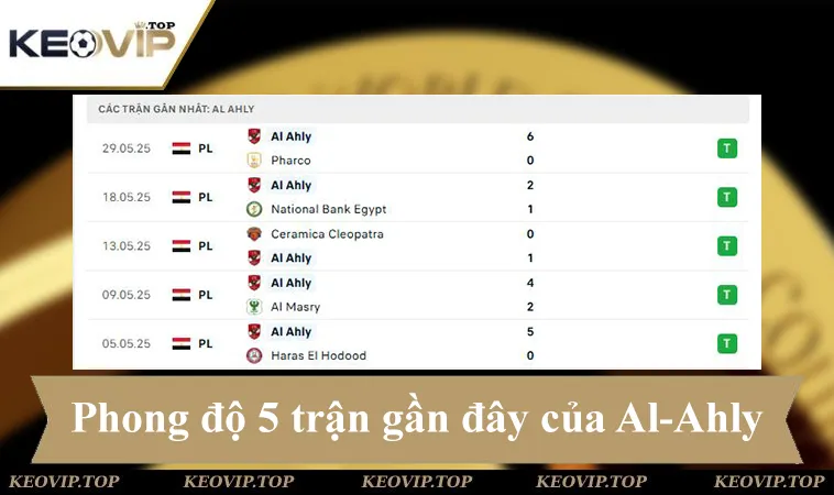 Phong độ AI-Ahly 5 trận gần đây