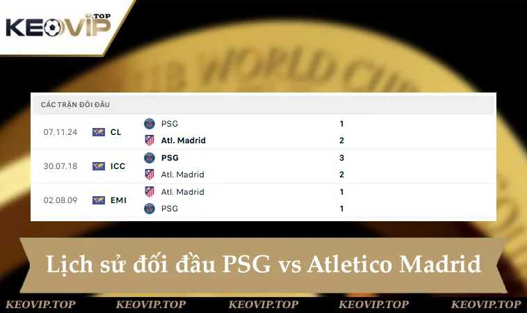 Lịch sử đối đầu PSG và Atletico Madrid