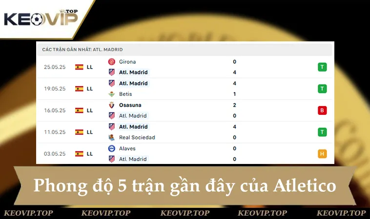 Phong độ Atletico Madrid 5 trận gần đây