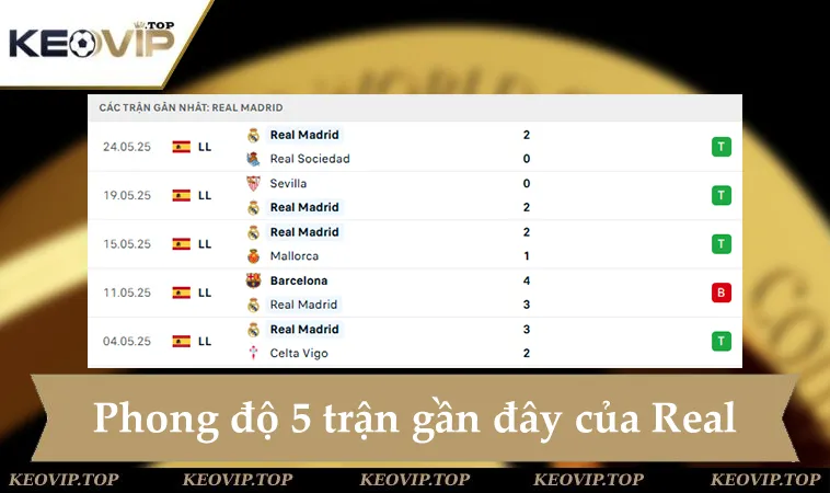 Phong độ Real Madrid 5 trận gần đây