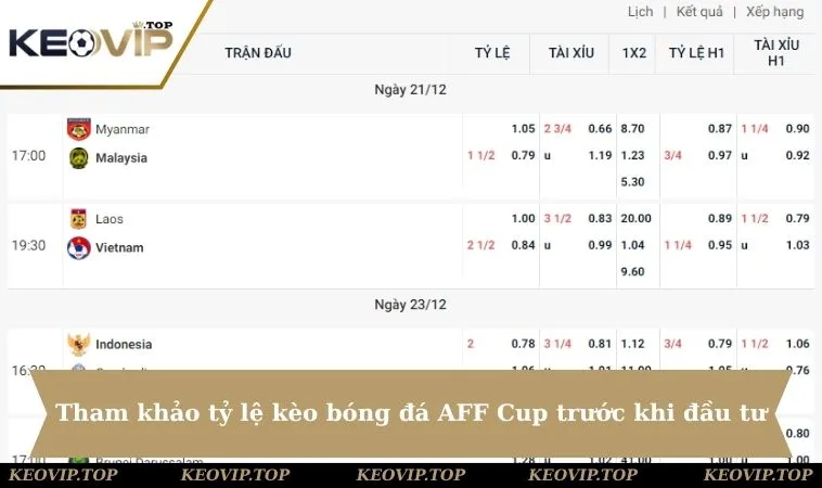 Tham khảo tỷ lệ kèo bóng đá AFF Cup trước khi đầu tư
