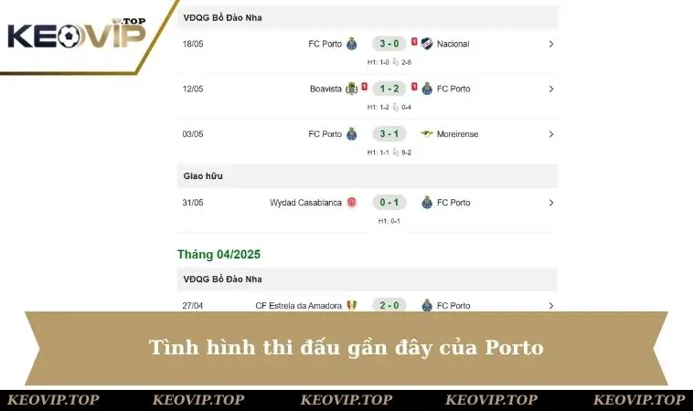 Tình hình thi đấu gần đây của Porto