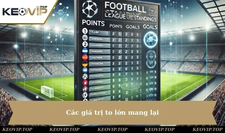 Các giá trị to lớn mang lại