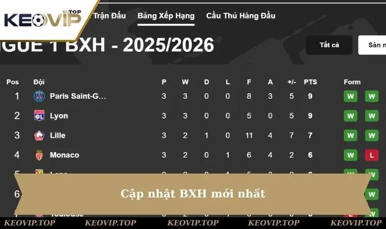 Cập nhật BXH mới nhất 